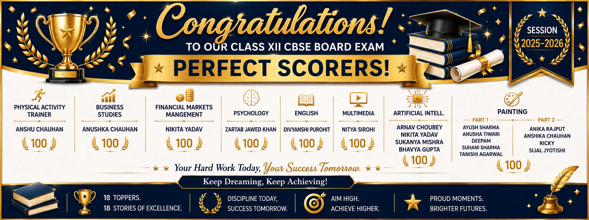 results2026-perfect